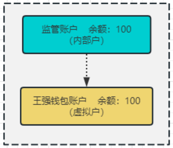 银行电子钱包解析V1.0-lucy